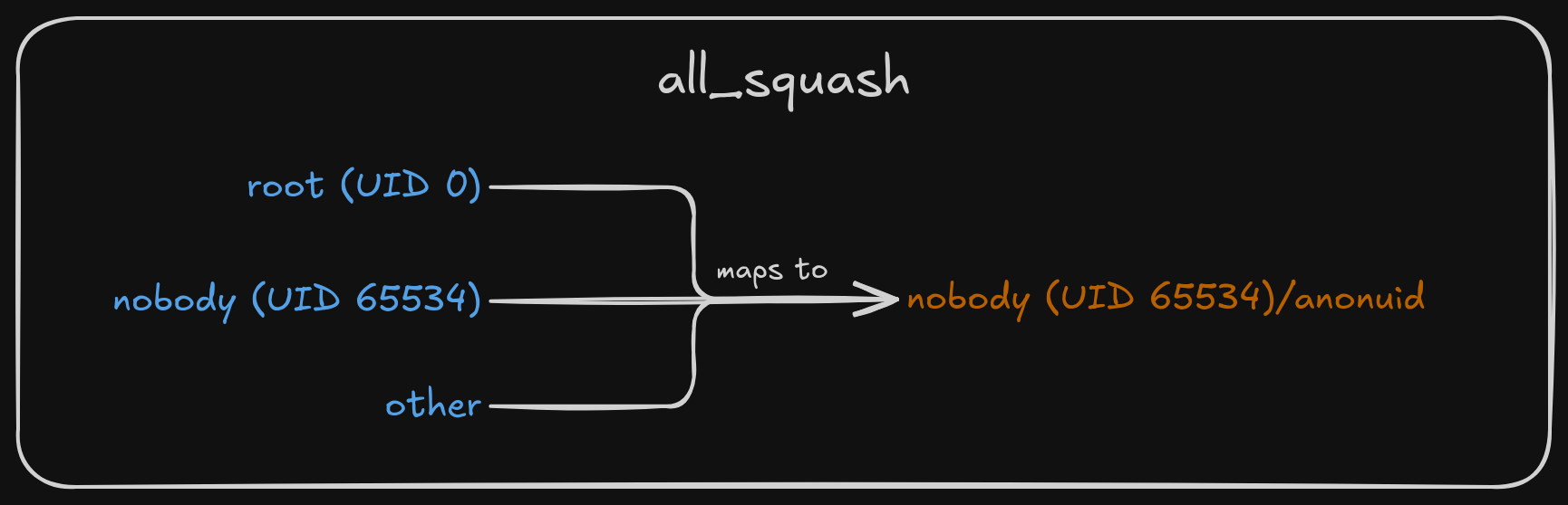 all_squash