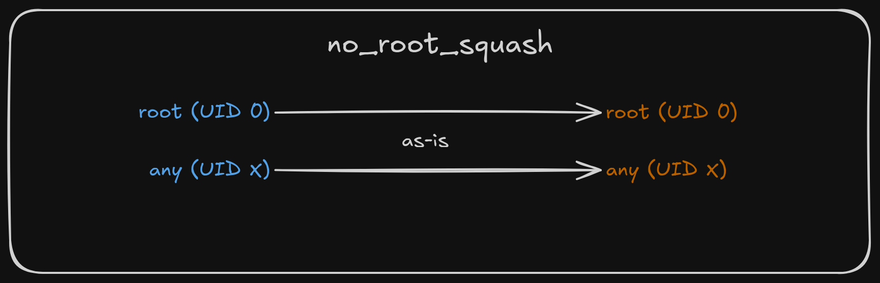 no_root_squash