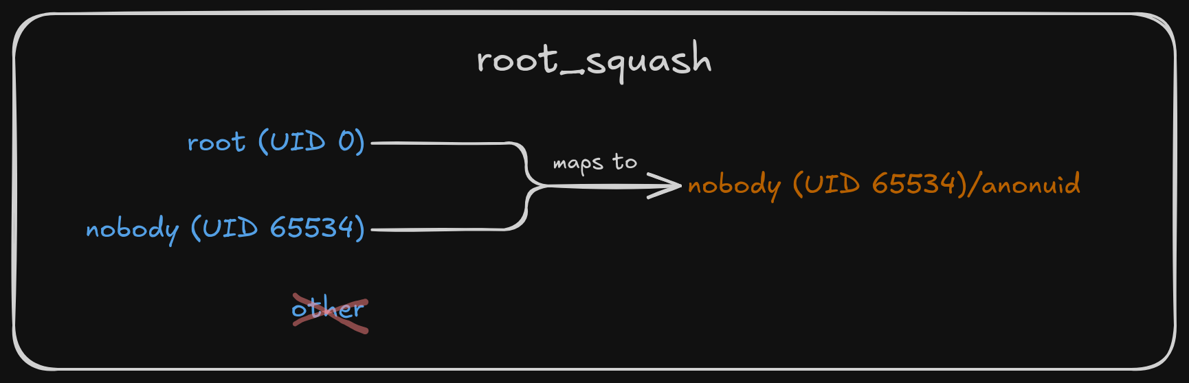 root_squash