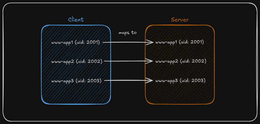 sample2-root_squash